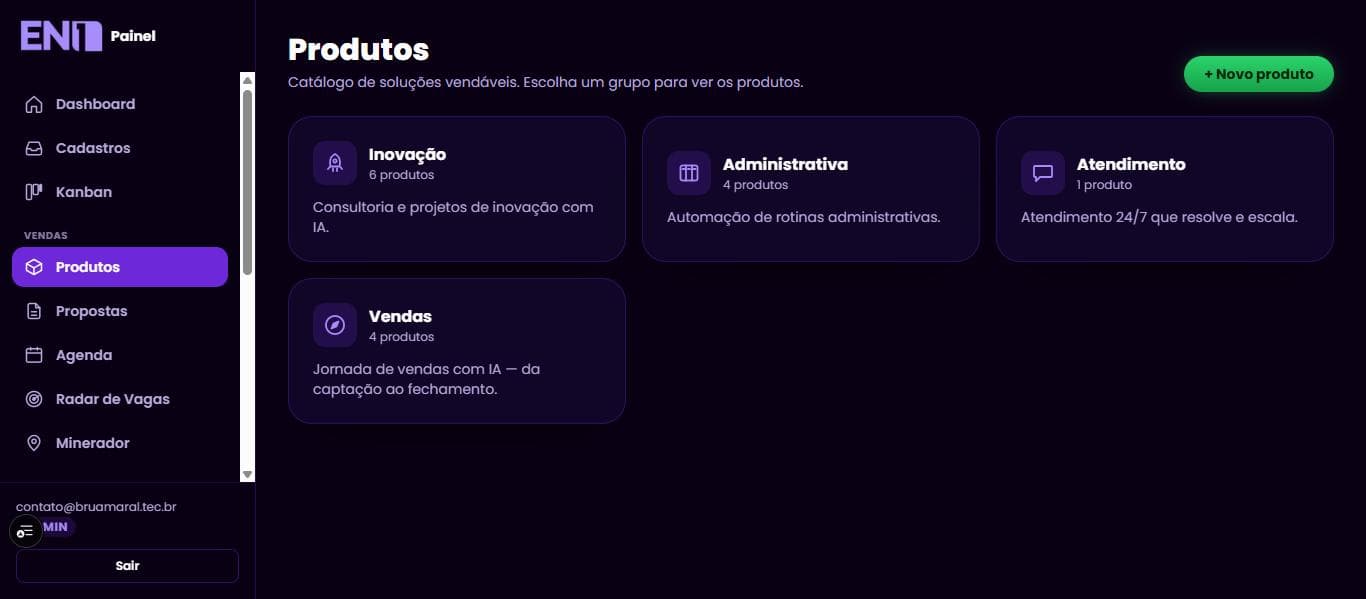 Tela de Produtos do painel da EN1, com os grupos Inovação, Administrativa, Atendimento e Vendas
